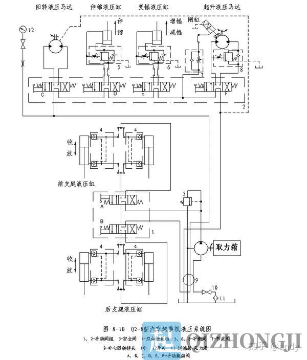 起重机液压系统结构组成示意图